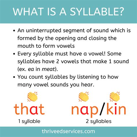 Syllables Definition, Types & Examples .